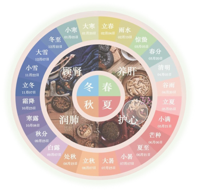 轻甜・轻养・轻体态